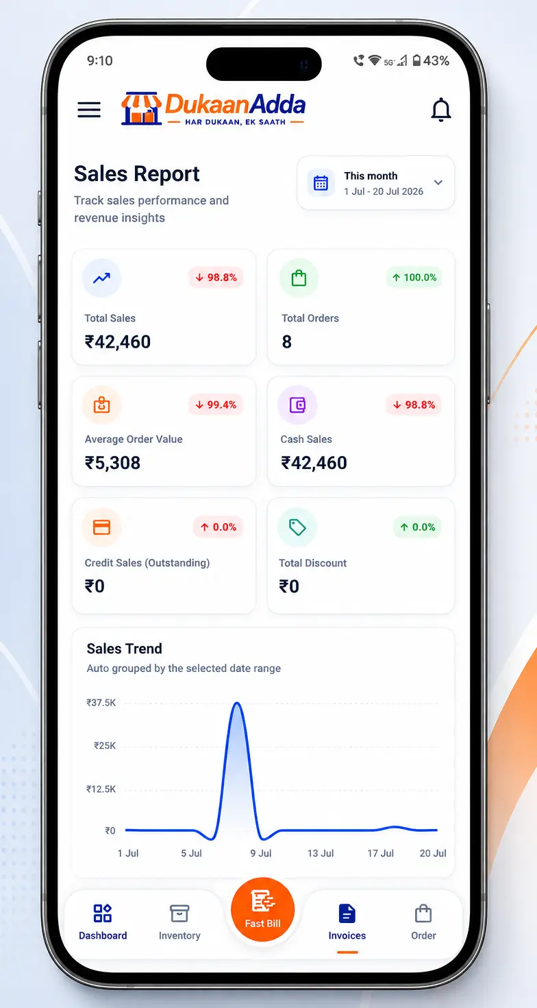 Sales & Profit Reports Demo